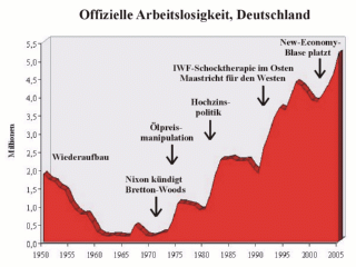 Die Ursachen der Wirtschaftskrise